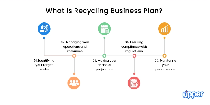 What is recycling business plan