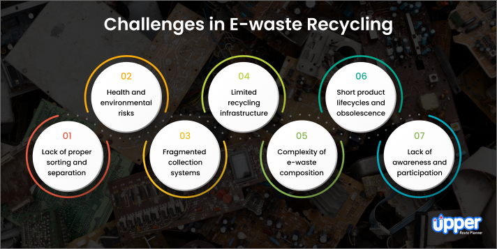 7 challenges in e-waste recycling