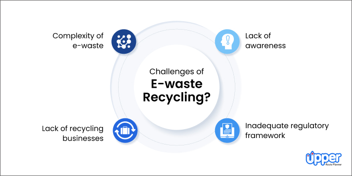 challenges-of-e-waste-recycling