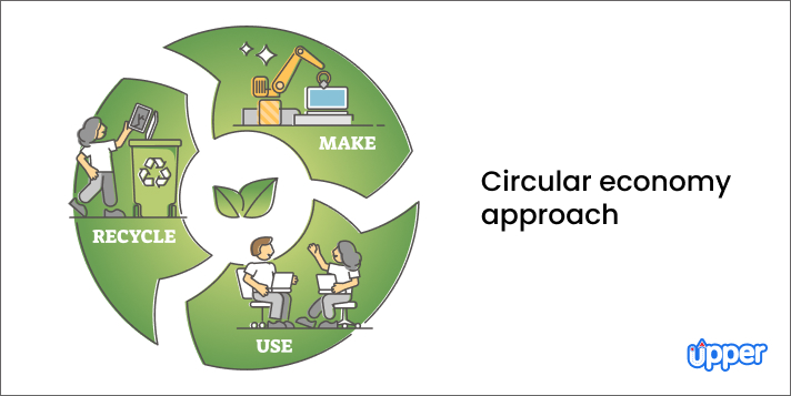 Circular economy approach
