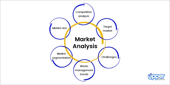 Research the Market for Your Market Analysis Section