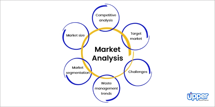 garbage collection business plan sample Research the Market for Your Market Analysis Section