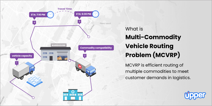 What is Multi-commodity Vehicle Routing Problem (MCVRP)? [Challenges and Solutions]
