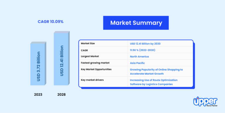 Latest Route Optimization Trends and Statistics for 2026