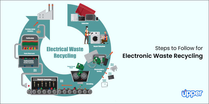 Steps to follow for electronic waste recycling