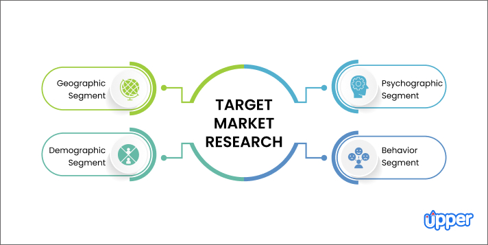 Target market research
