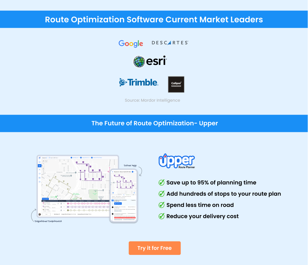 Route optimization current market and future trend