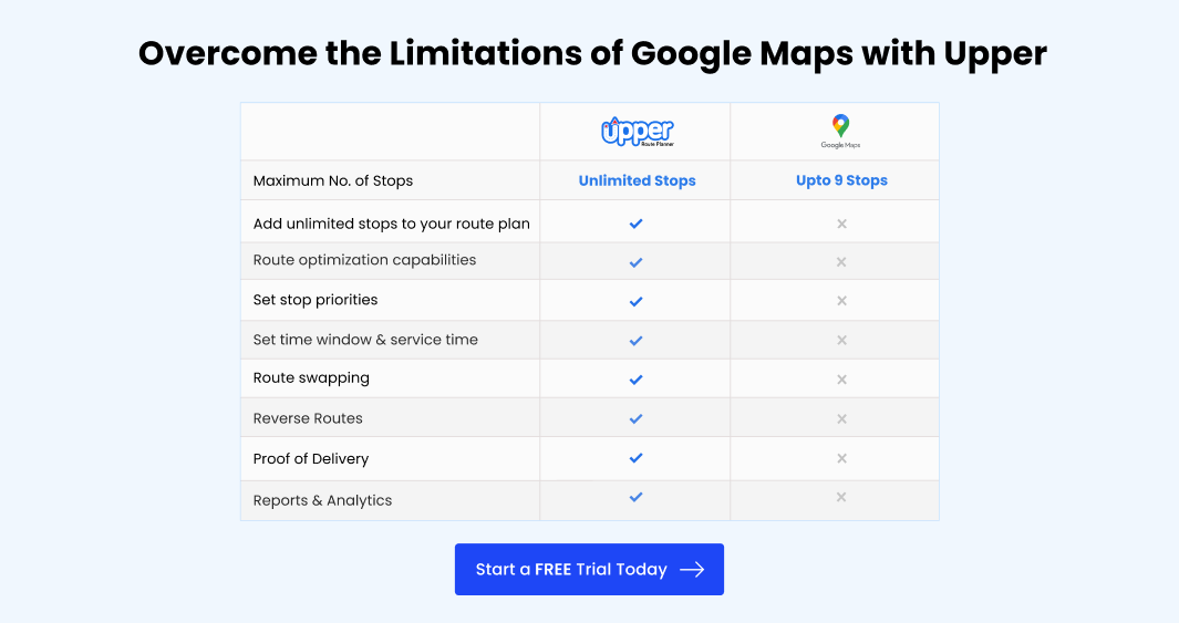 Upper vs Google Maps to plan a route with multiple stops