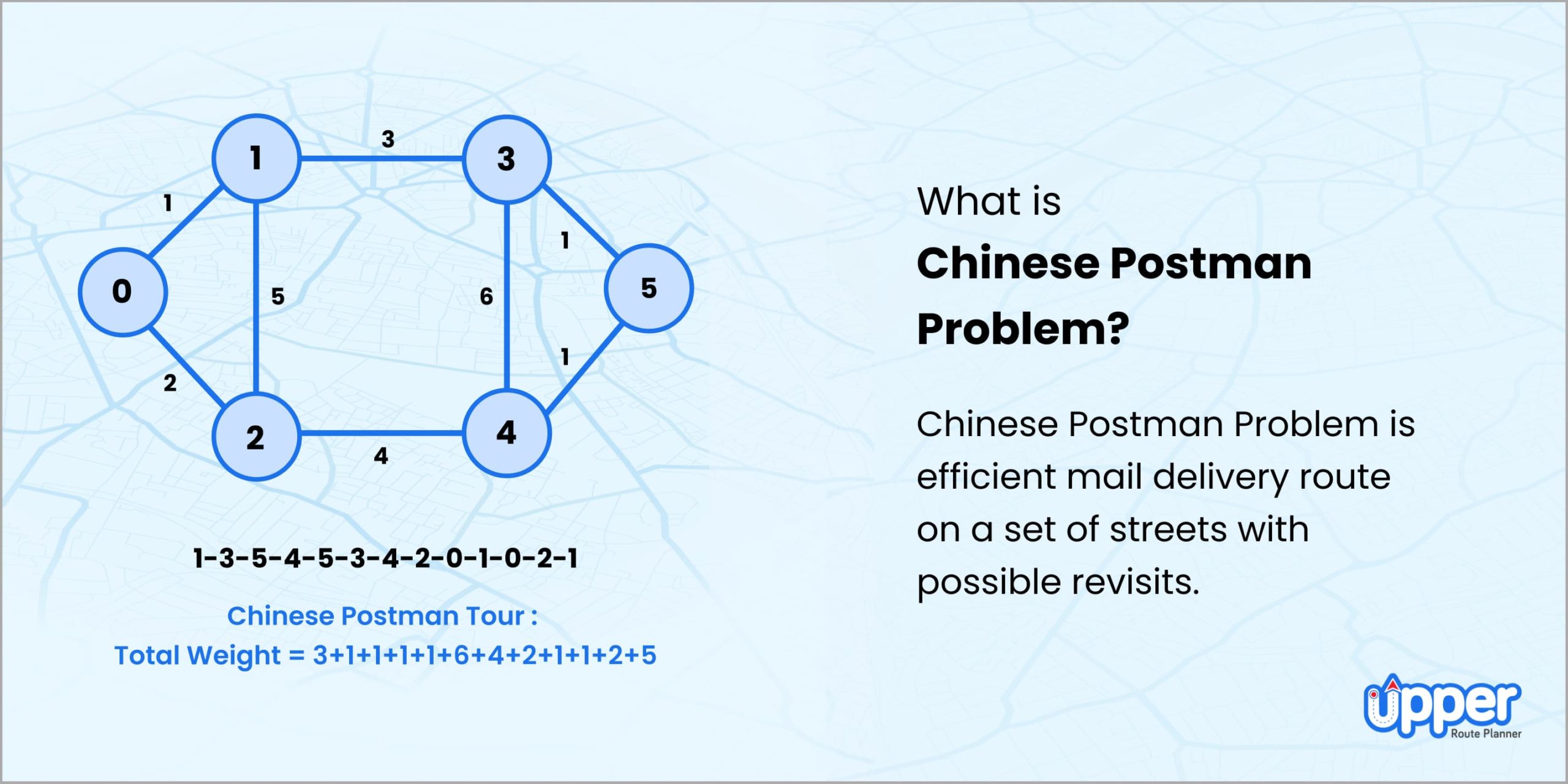 travelling salesman problem vs chinese postman