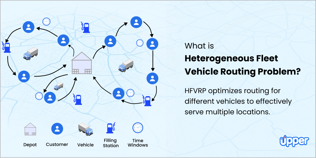 Fleet Meaning & Definition - How Can it Benefit Your Business