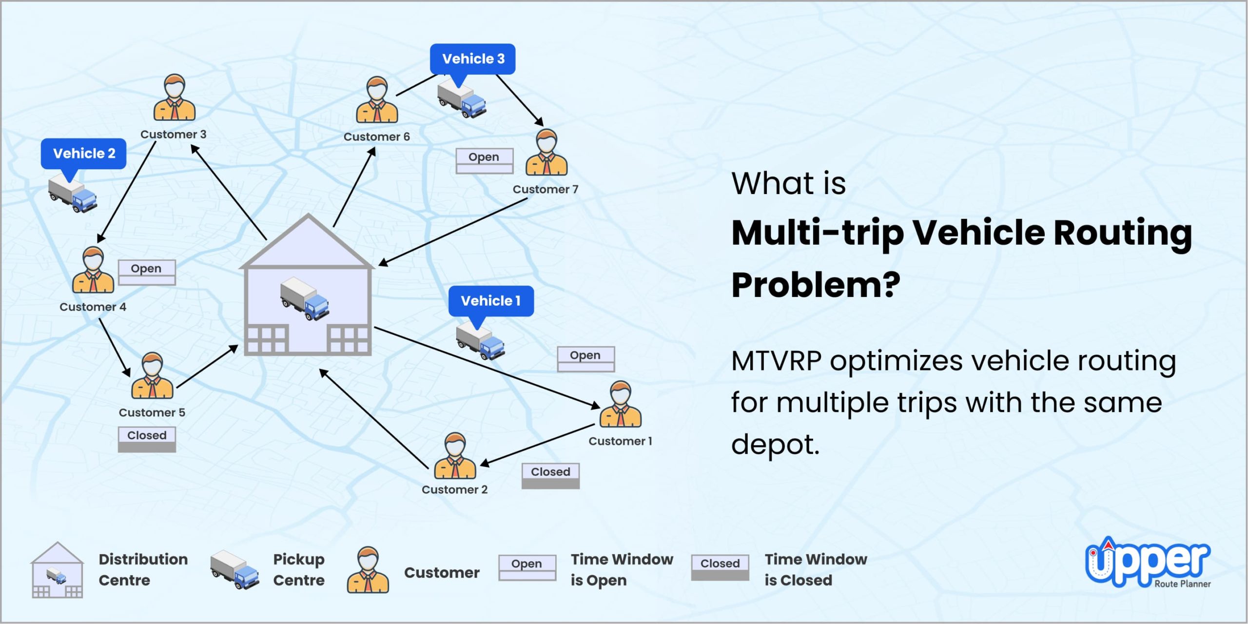 What is Multi-trip Vehicle Routing Problem (MTVRP)? [Importance and Uses]