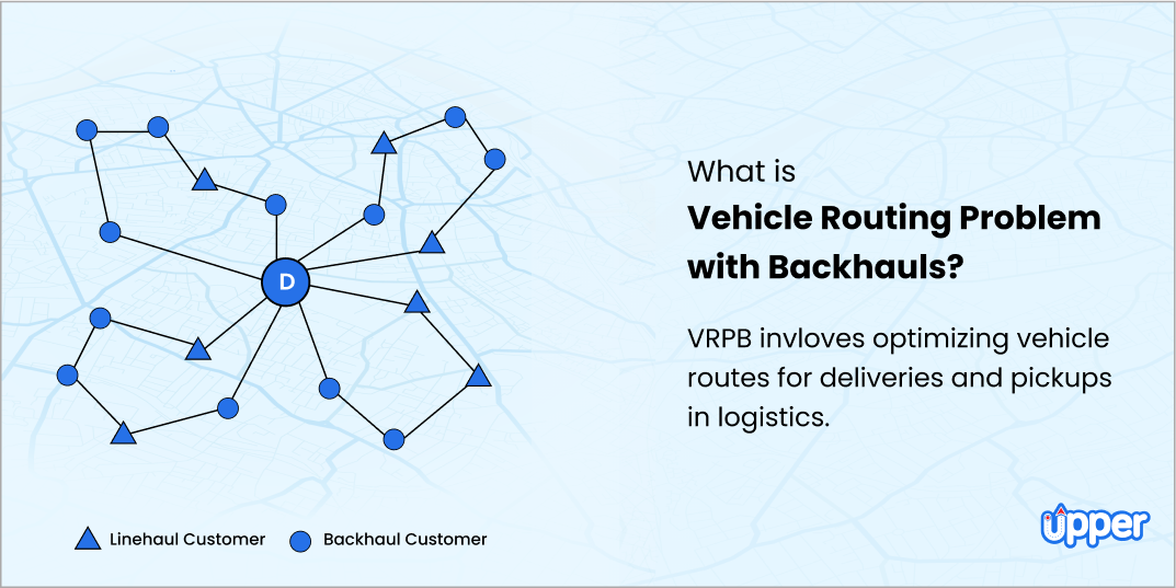 What is vehicle routing problem with backhauls