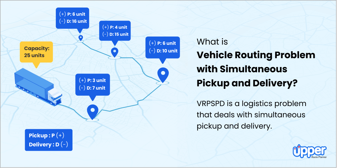 What is vehicle routing problem with simultaneous pickup and delivery
