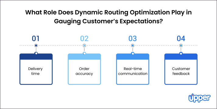 What Role Does Dynamic Routing Optimization Play in Gauging Customer’s Expectations?