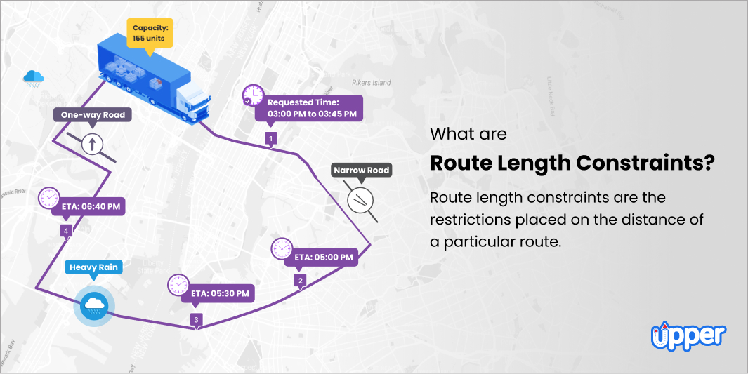 What are Route Length Constraints? [Uses and Future Trends]