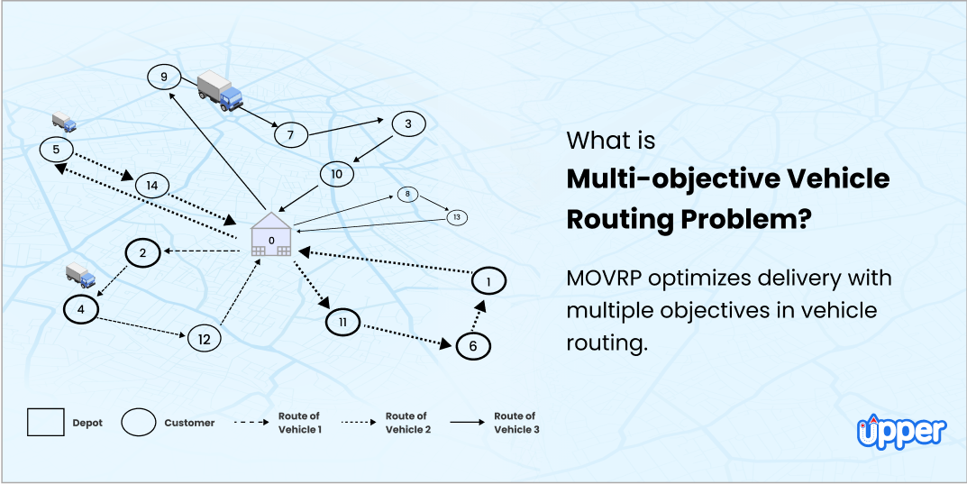 What is multi-objective vehicle routing problem
