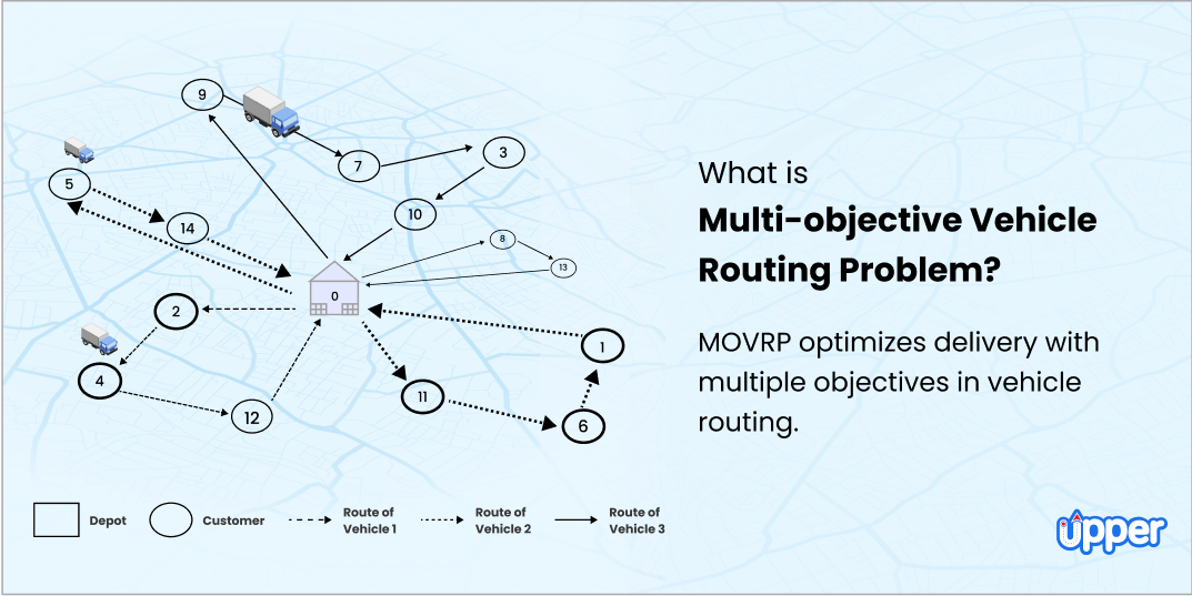 The Vehicle Routing Problem Explained