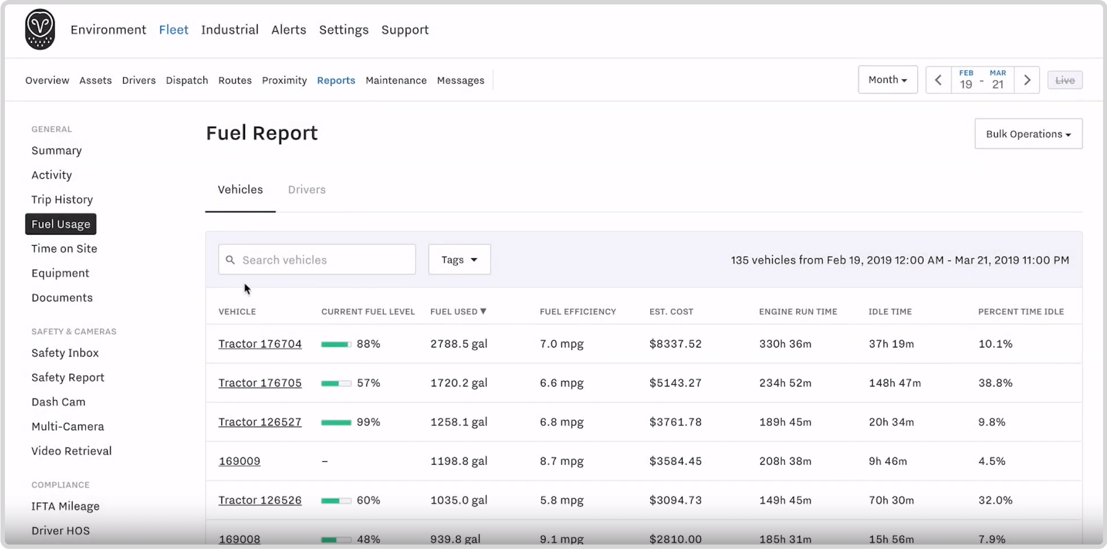 Fleet analytics and reports