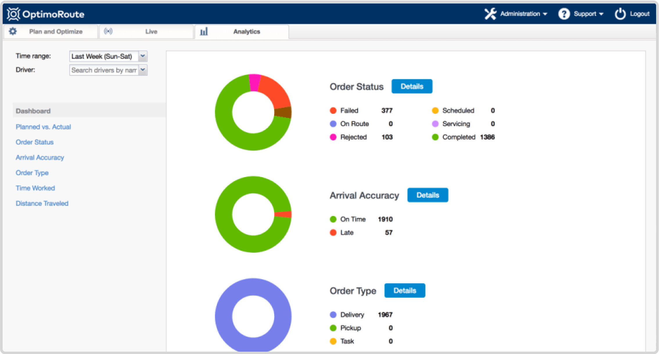 Reports and analytics