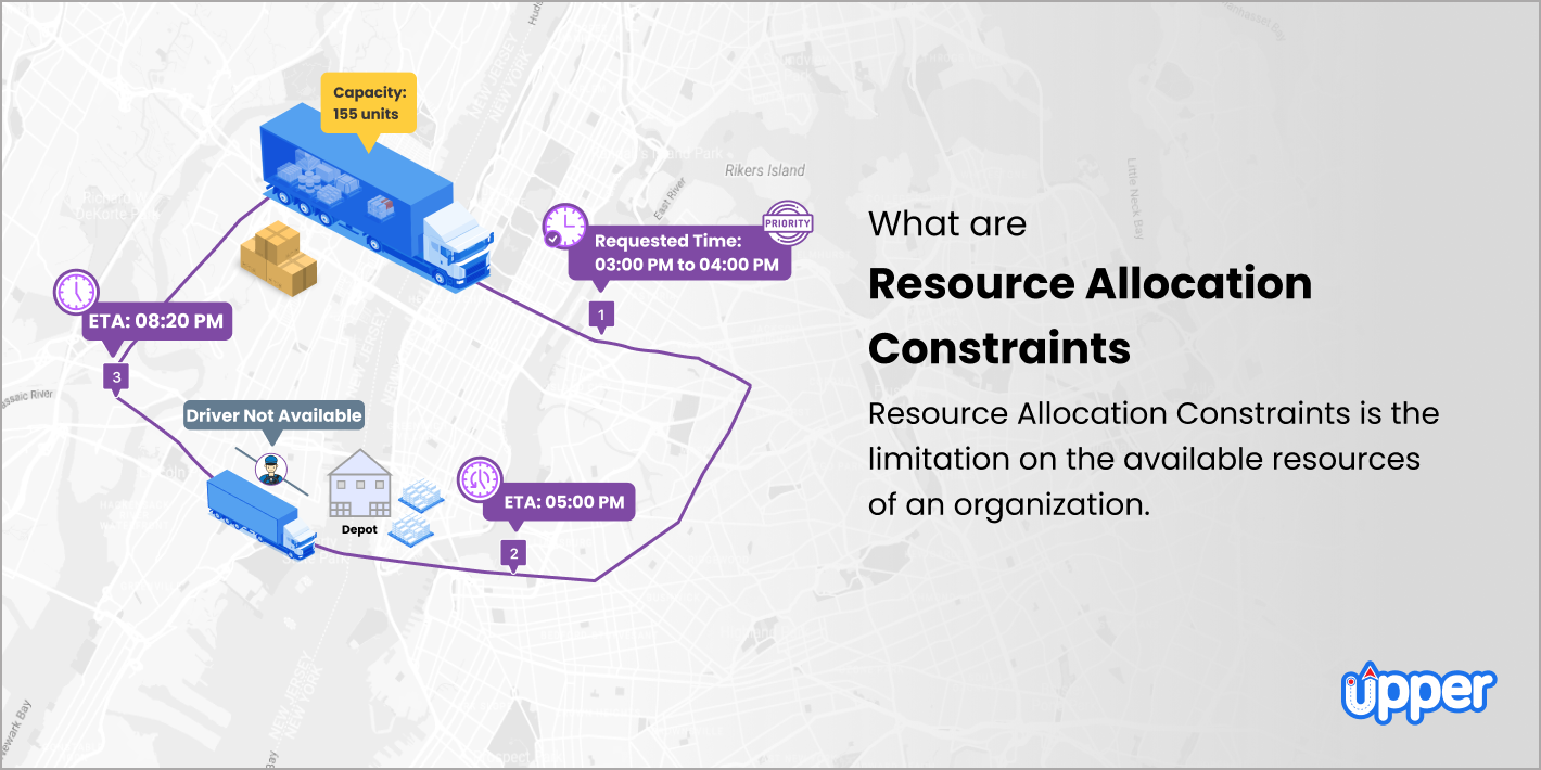 What are resource allocation constraints