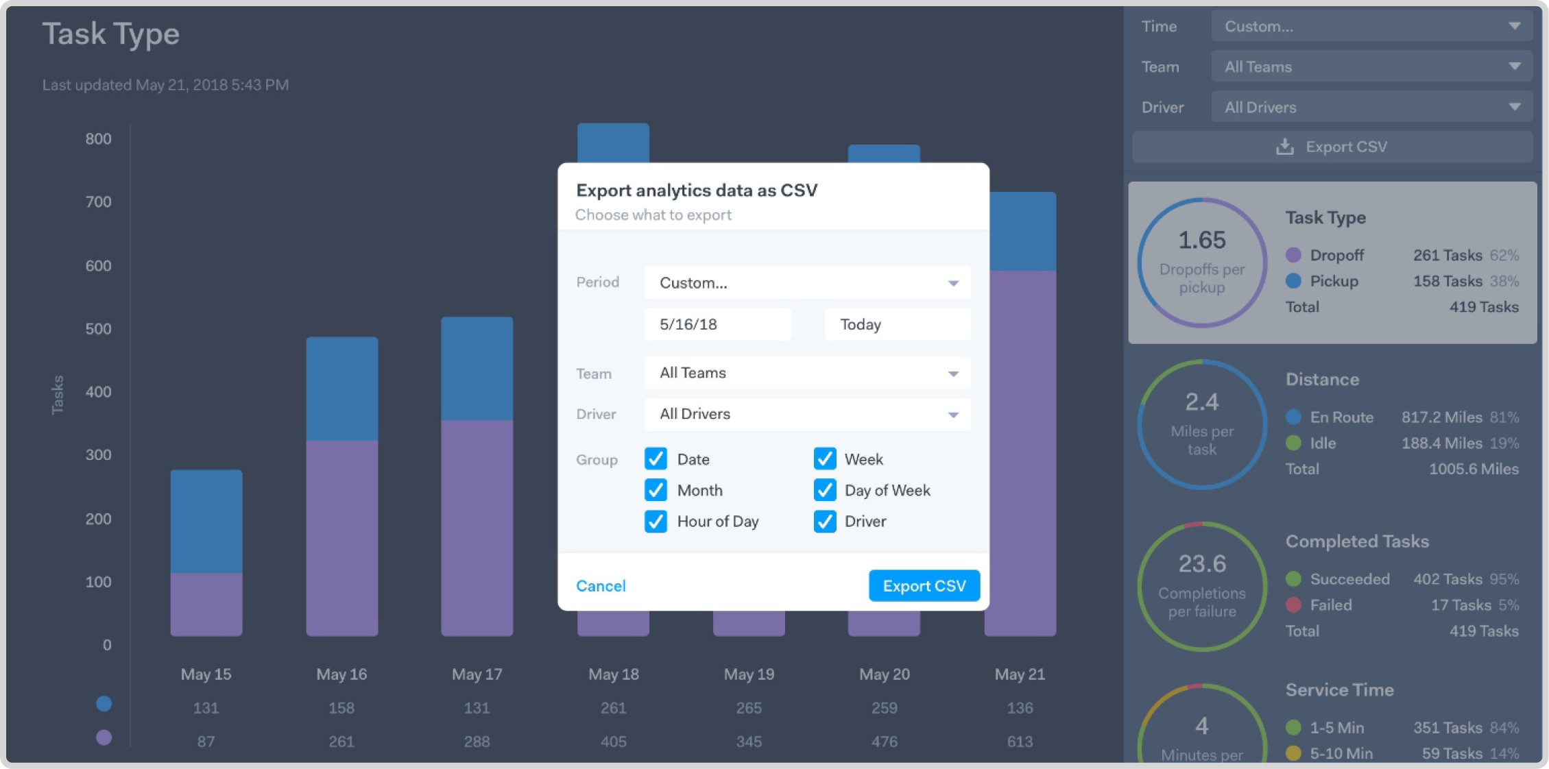 In-Depth Onfleet Reviews - All About Onfleet's Features, Use Cases, and Pricing in One Place
