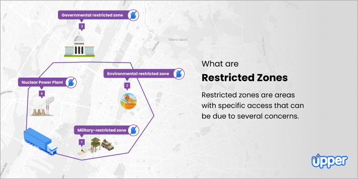 Restricted zones