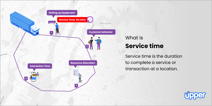 What is Service Time? [Importance and Strategies]