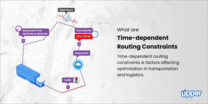 Time dependent routing constraints
