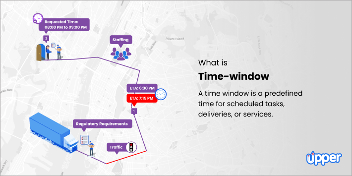 What is Time-window? [Definition and Importance]