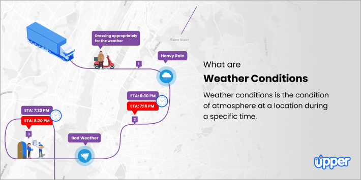 What are Weather Conditions? [Effects + Importance]