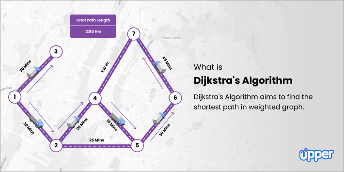 Dijkstra's algorithm