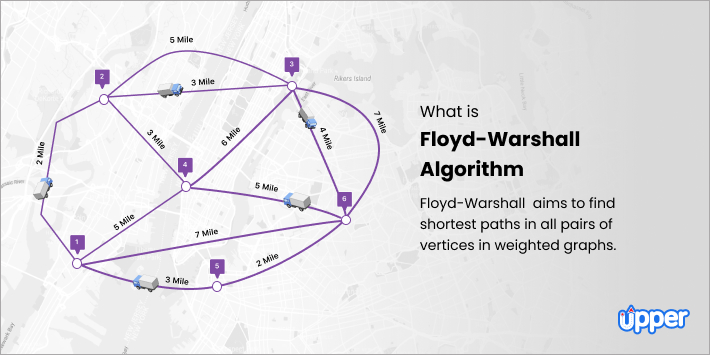 Floyd-Warshall algorithm