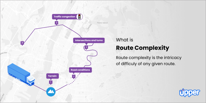 Route complexity