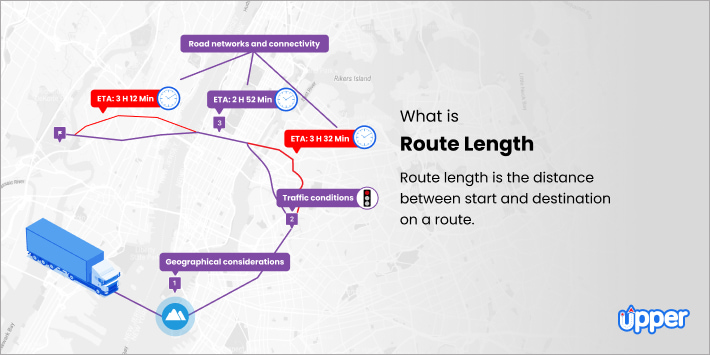 Route length