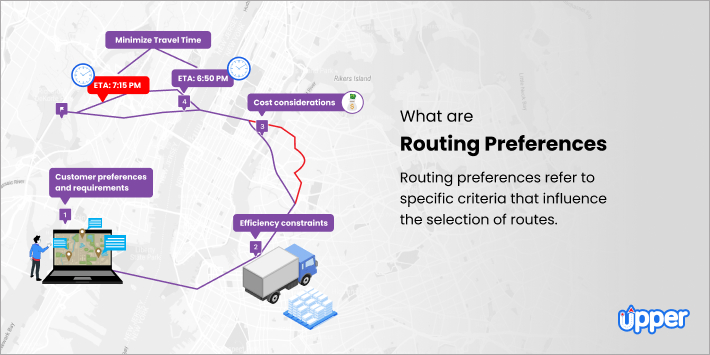 Routing preferences