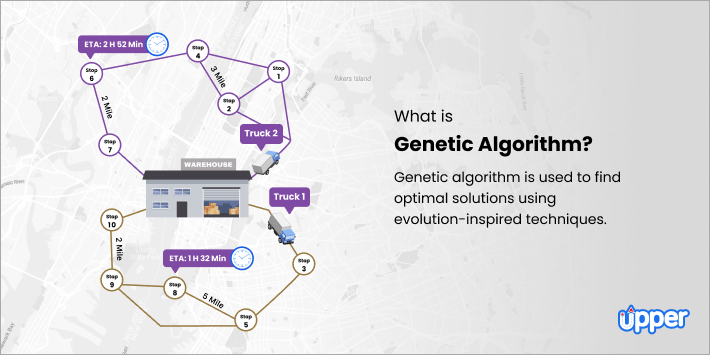 What is a Genetic Algorithm (GA)? [Definition and Uses]