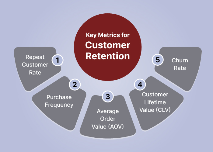key metrics for customer retention