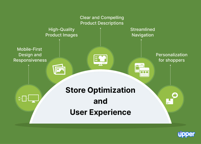 store optimization and user experience