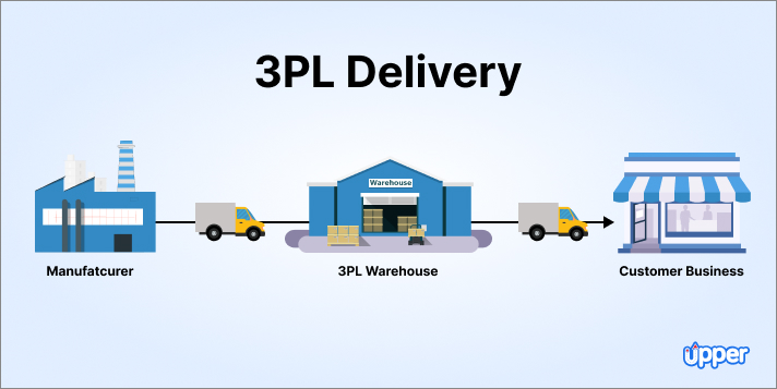 guide to 3pl delivery