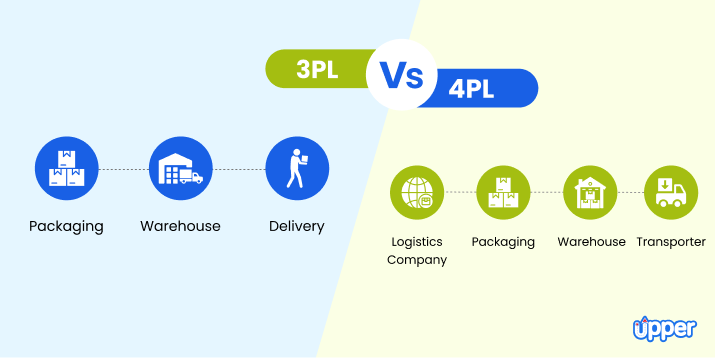 3PL vs 4PL differences