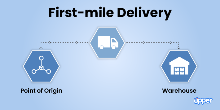 First mile delivery