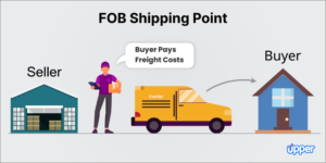 who pays fob shipping point