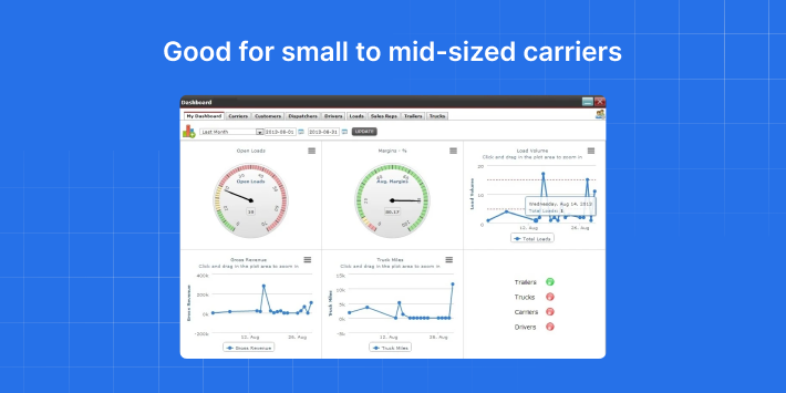 ITS Dispatch - best truck dispatch software