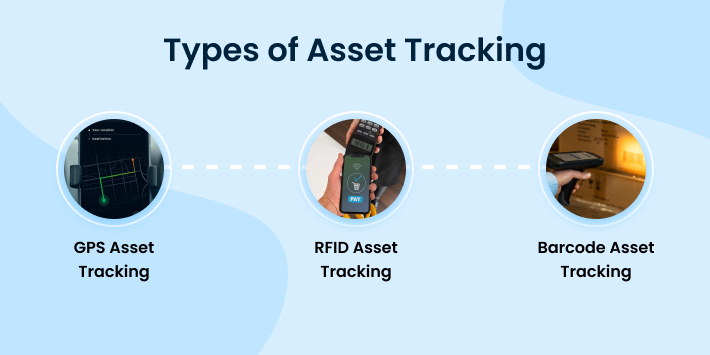 Types of Asset Tracking