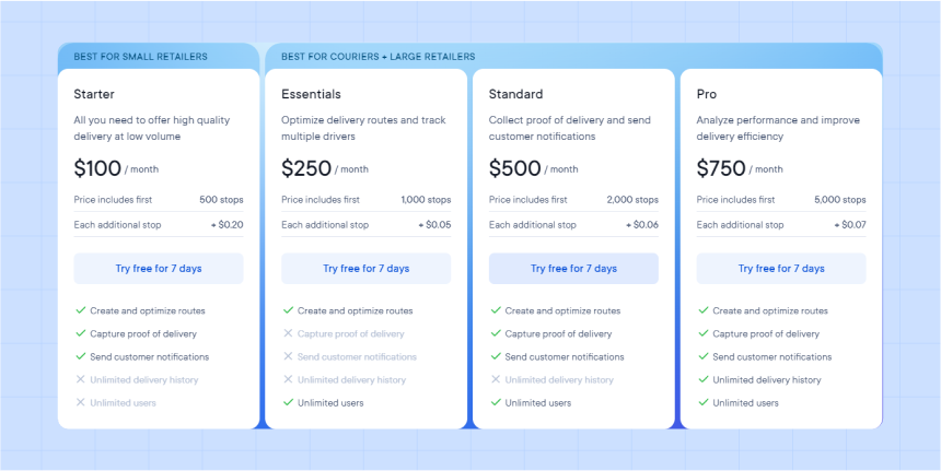 Circuits pricing plans