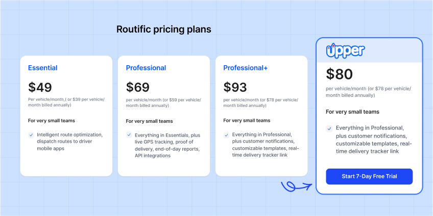 Routific pricing plans
