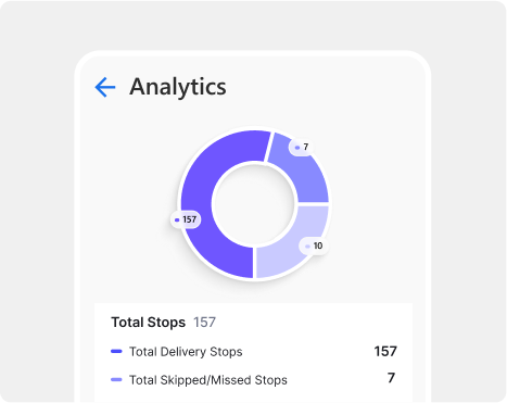 Analytics and reporting