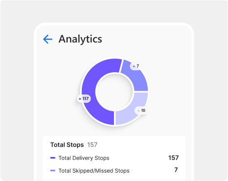 Comprehensive delivery analytics