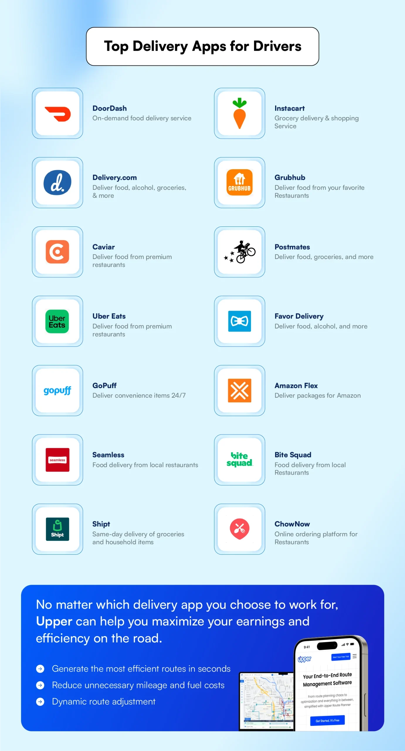 14 Best Food Delivery Apps to Work for in 2024 (Detailed Comparison)