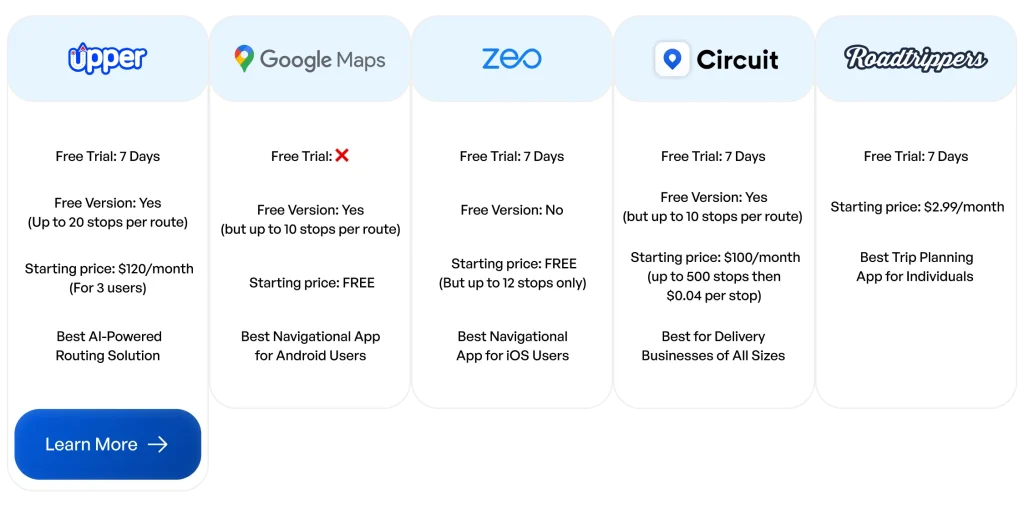 Top Rated MapQuest Alternatives
